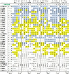 欅坂46メンバーの握手会人気ランキング18年完全版を発表 握手会の女王は誰だ けやきの森の妖精